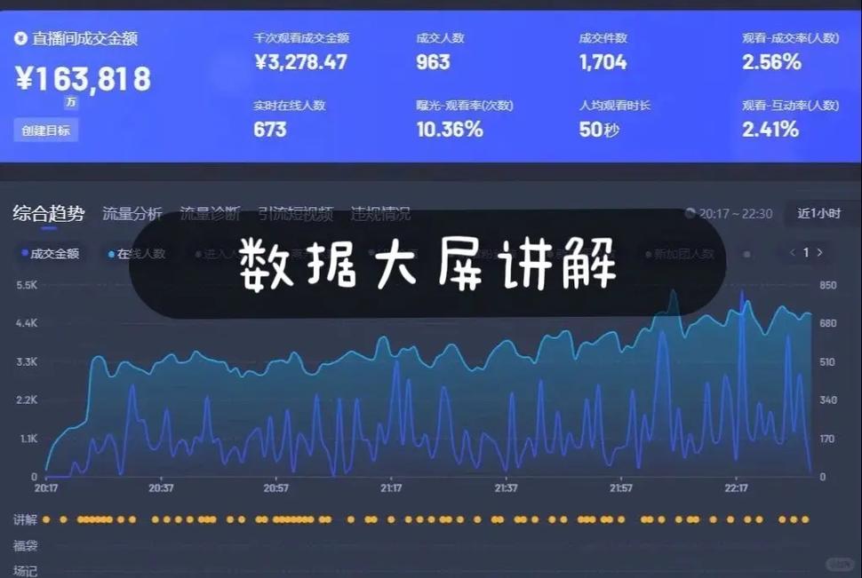 在抖音官方平台中，播放量数据通常是通过官方渠道提供的真实数据，而不是通过第三方网站或平台发布的。如果你想获取抖音的播放量数据，可以通过以下步骤进行