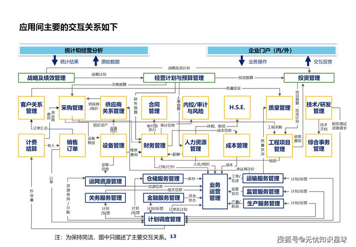构建数字化转型的网络基础,构建网络建设概述方案