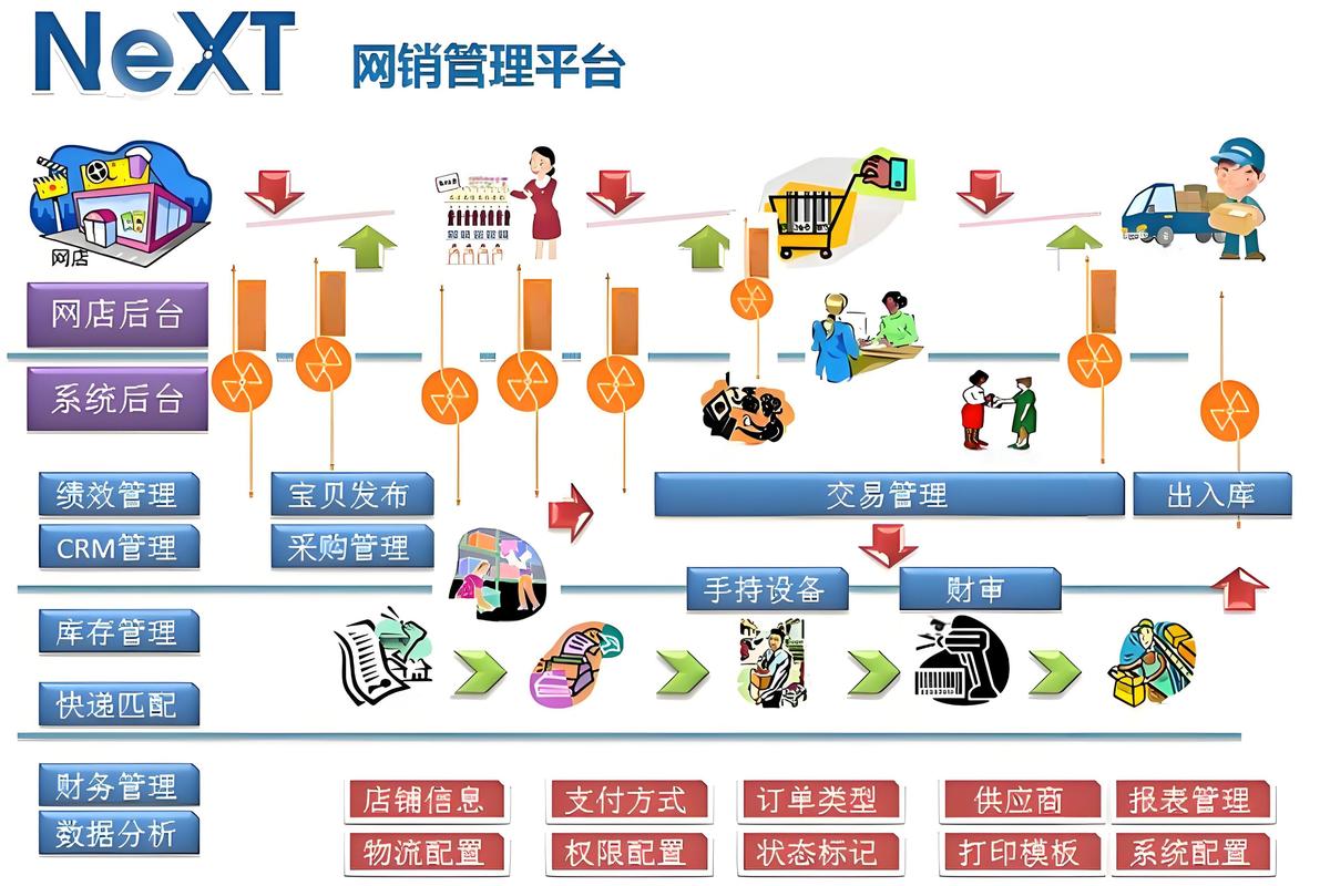 企业建设电商网站指南与教学内容