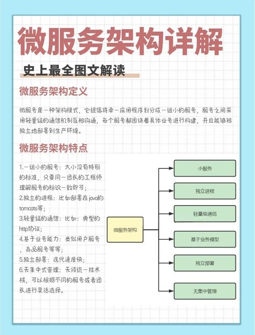 制作高质量网络平台服务器的全指南