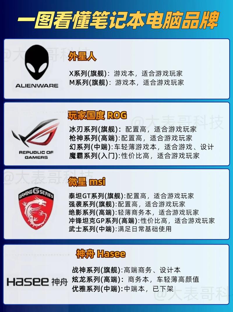 无论是学生还是专业人士，选择手提电脑的品牌质量都至关重要