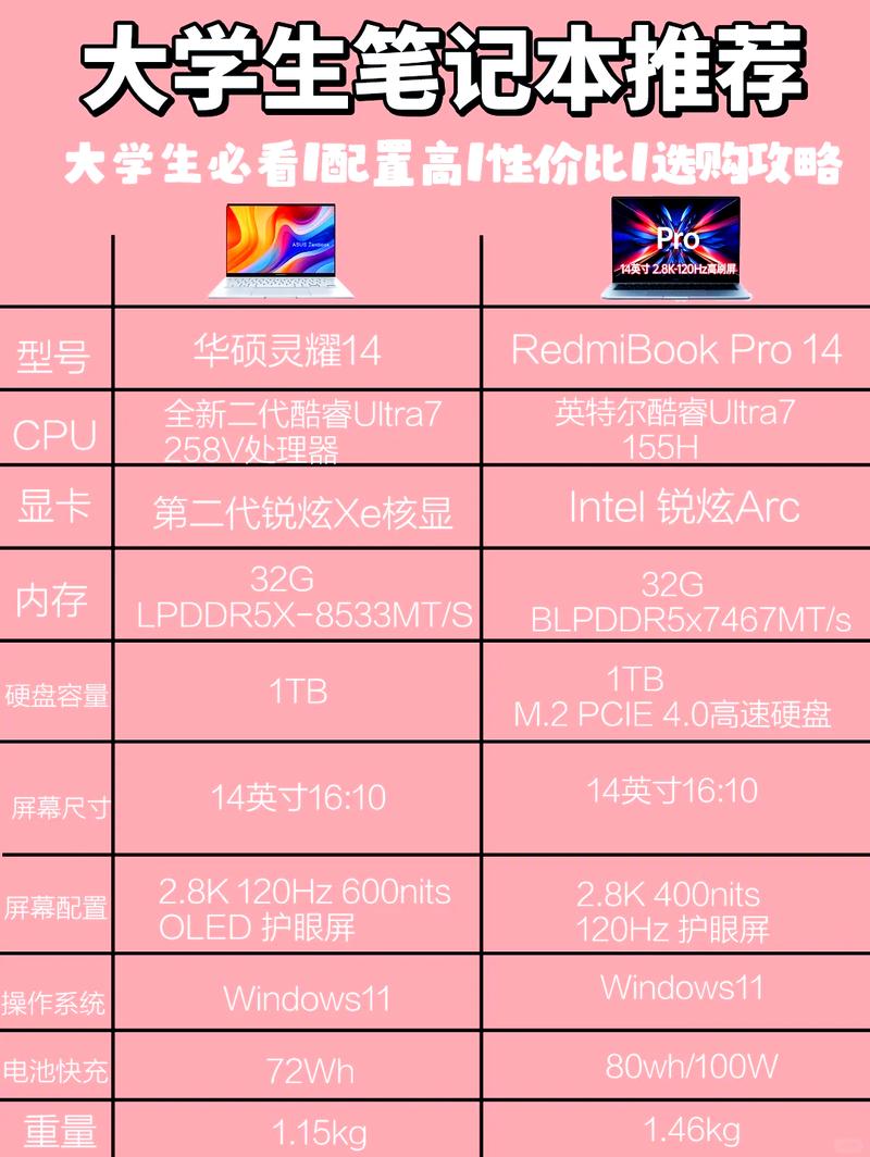 大学生笔记本电脑的选购指南
