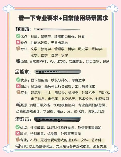 大学生笔记本电脑的选购指南