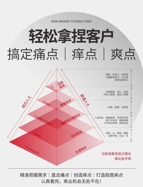 抖音平台,如何从数据发现平台痛点?
