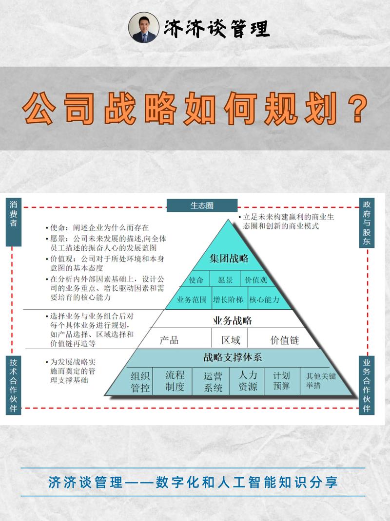 营销战略制定,从战略规划到执行执行