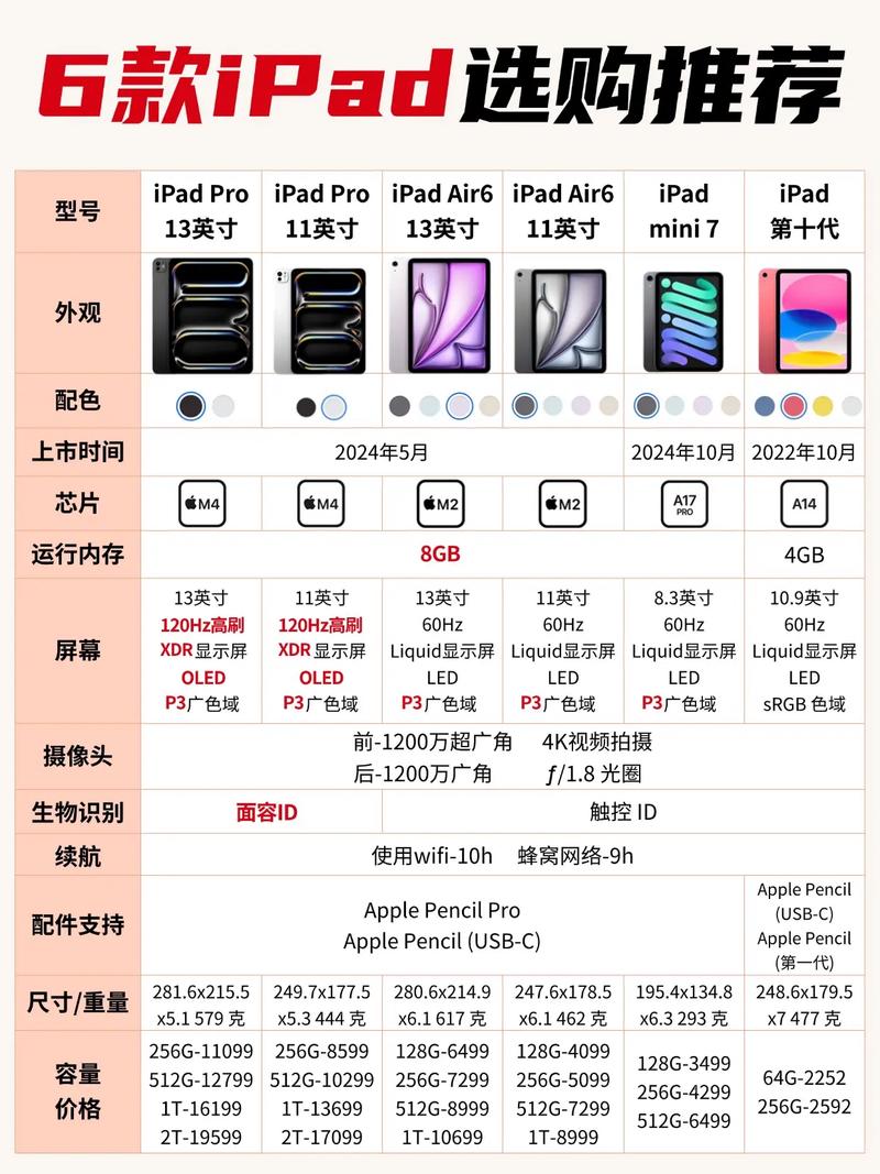 8寸平板电脑推荐,你的理想选择?