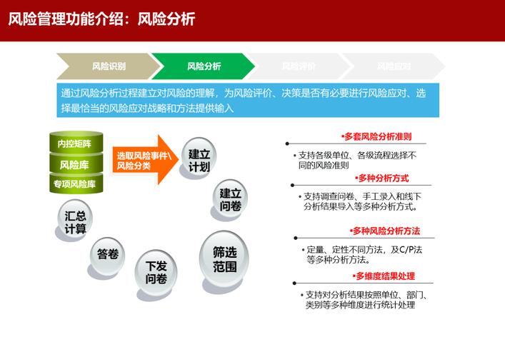 网站建设的预期风险指南