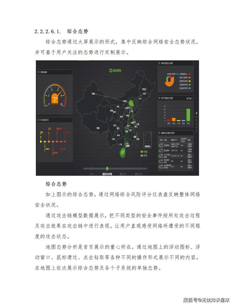 网站建设的预期风险指南