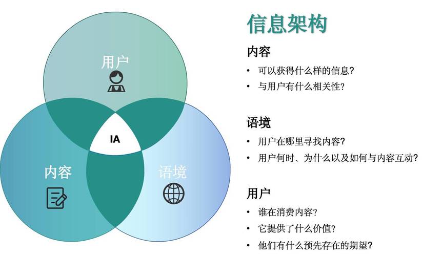 HTML5入门,构建自媒体网站的框架