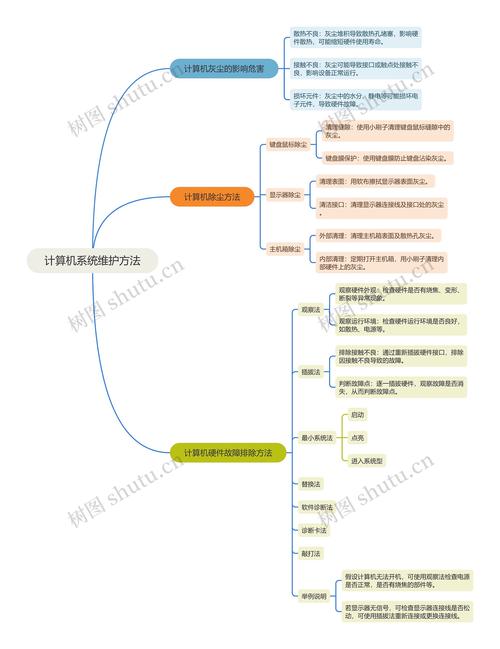 系统优化与网络维护,提升电脑性能的关键