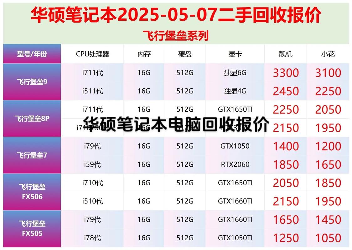 广州电脑报价指南