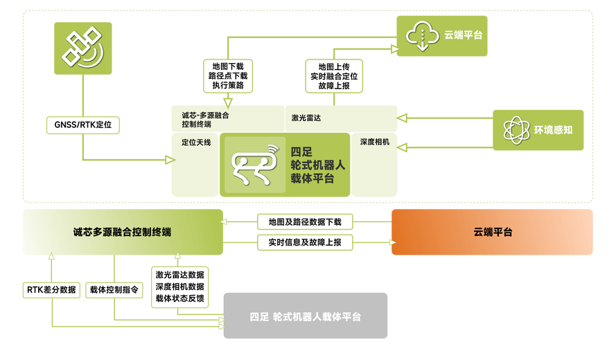 网络品牌服务,从成功到失败的路径