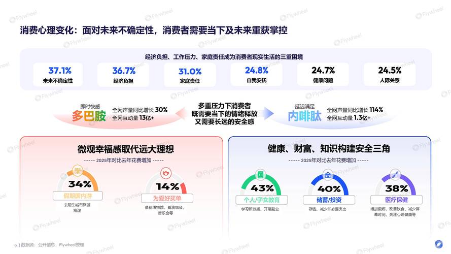 网络推广的现状与未来,如何在竞争激烈的市场中立于不败之地
