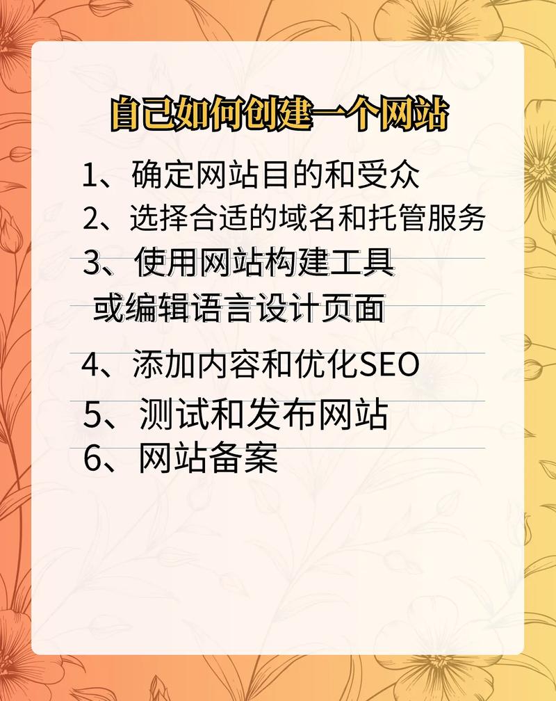 如何构建一个高效且安全的网站