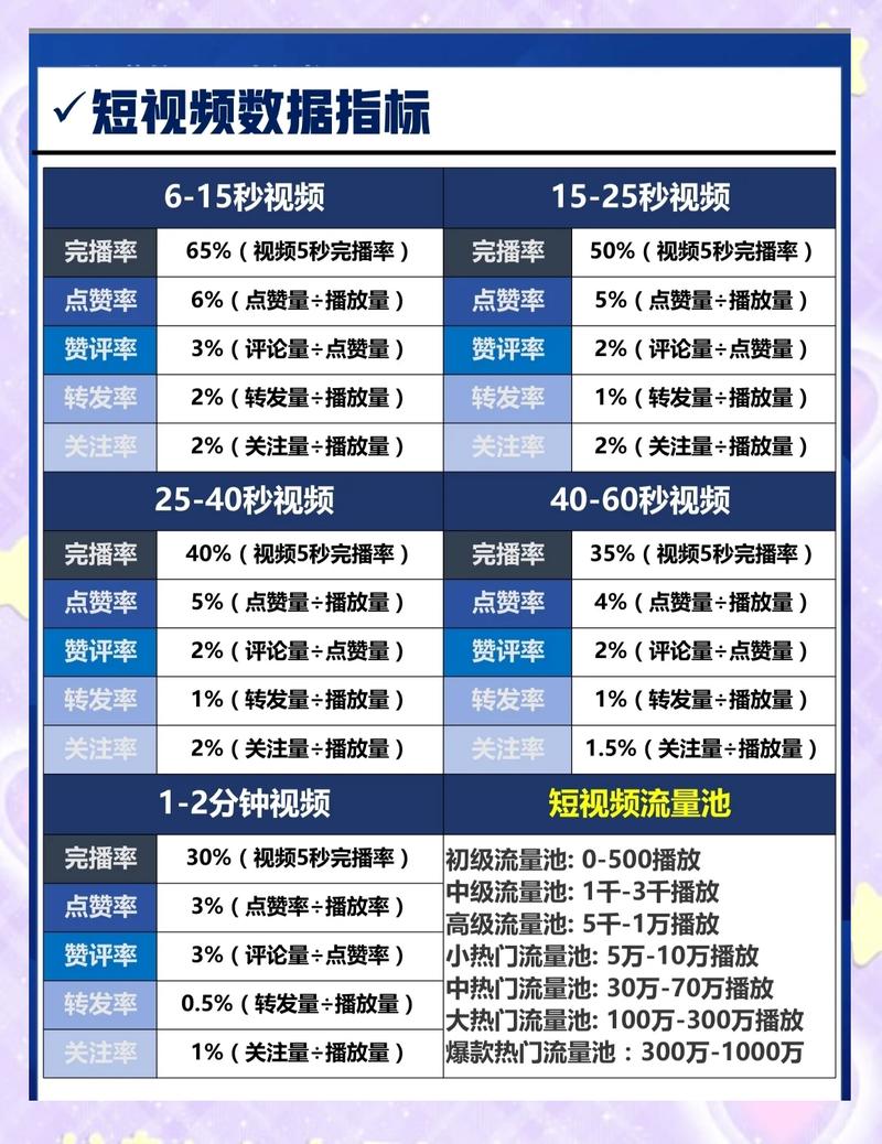 如何高效运营短视频平台?快手与抖音的对比分析