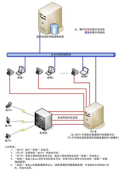 网络客服服务系统设计指南