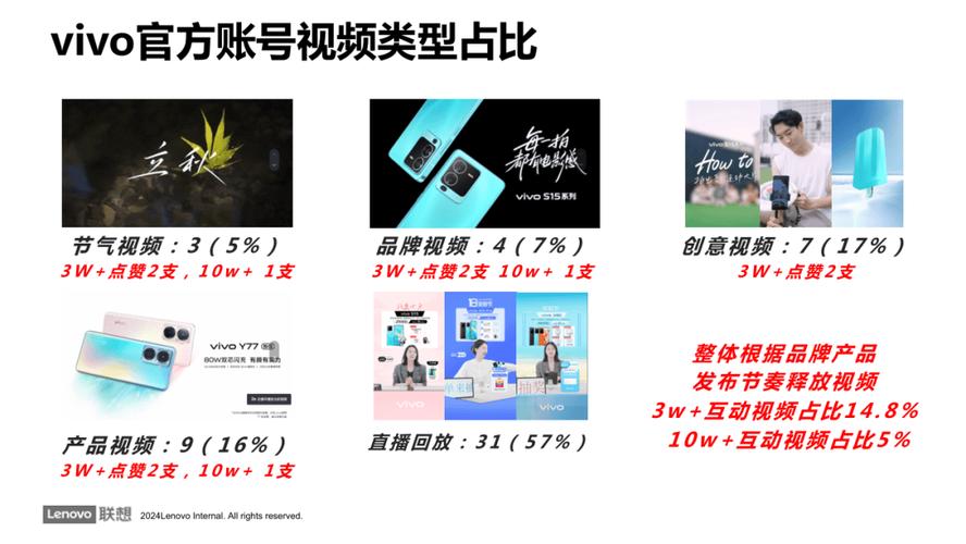 运营中的抖音刷赞浏览策略