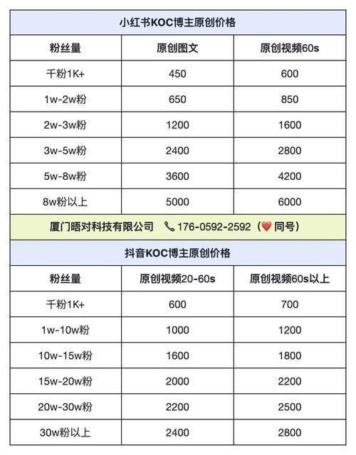 如何用dy业务提升自助下单平台的推广效果