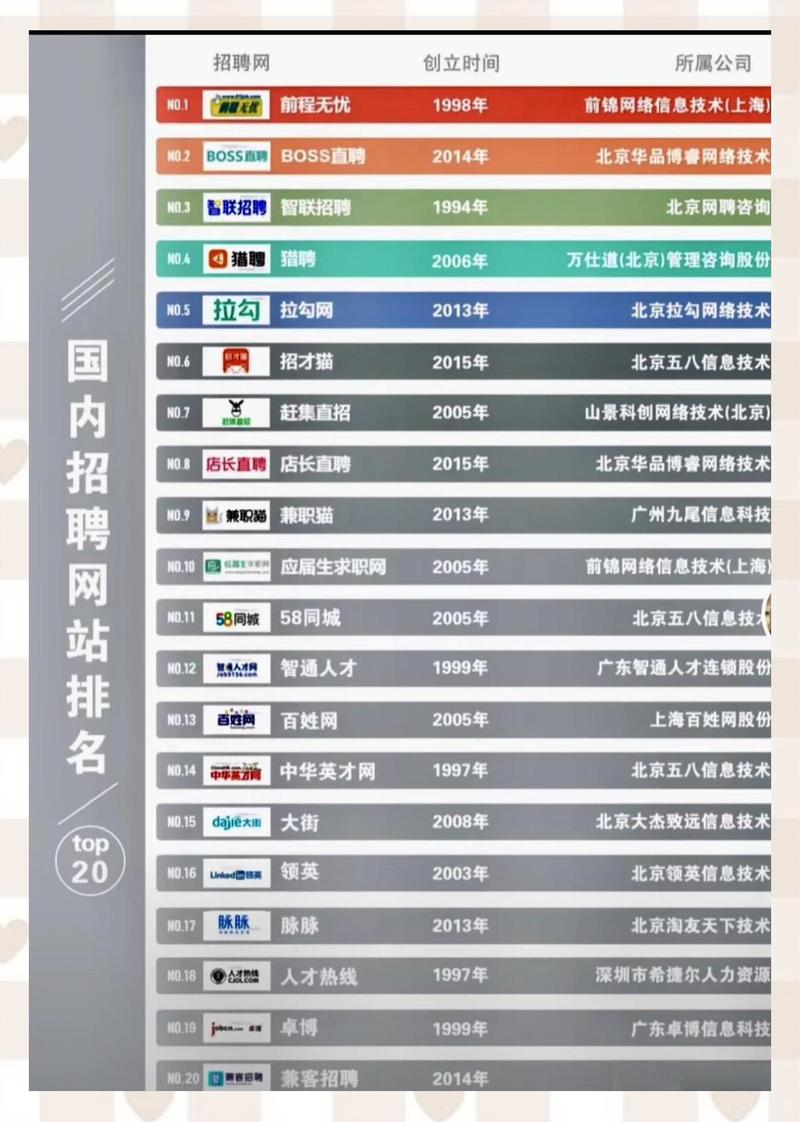 如何构建一个高效、吸引人的招聘类网站