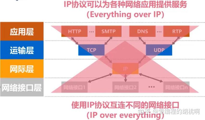 从零开始,你尚未了解的网络部工作与特点