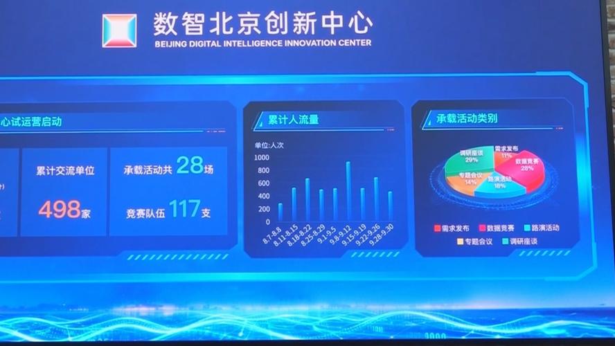 昌平高端网站建设，打造高端市场的重要选择
