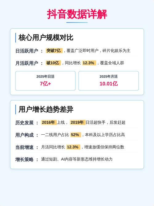 快手抖音，用户互动与数据分析指南
