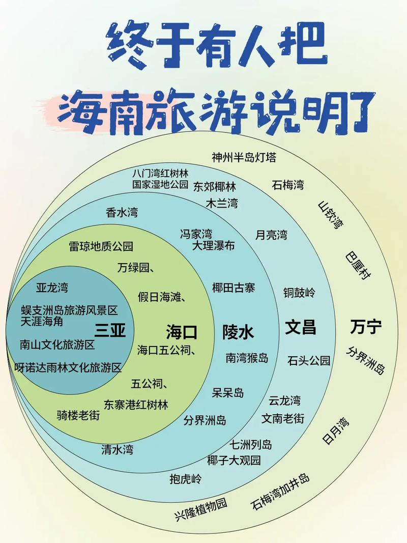 构建海南特色旅游网站,从需求分析到实际案例