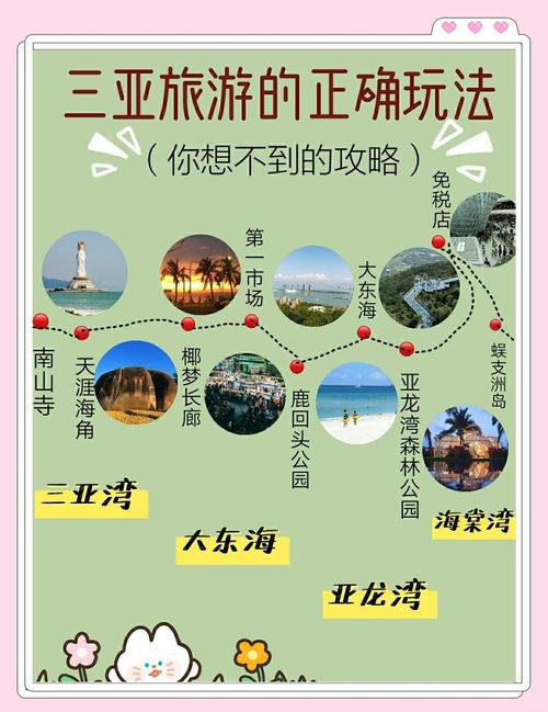 构建海南特色旅游网站，从需求分析到实际案例
