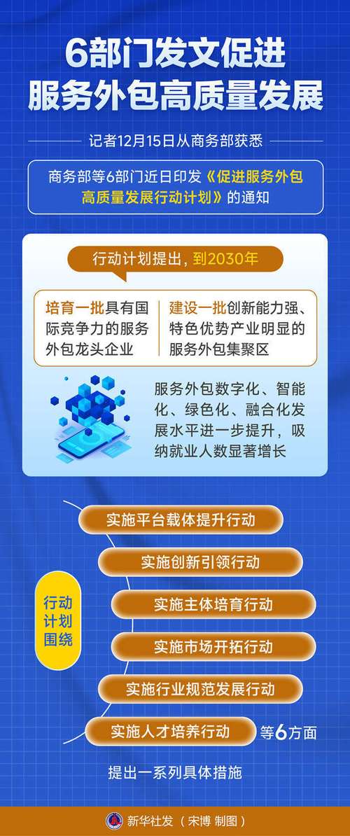 昭通网站建设开发，助力产业发展与经济发展