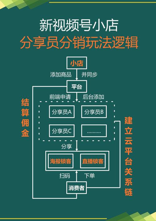 如何在快手、微信和dy业务代销中脱颖而出?一份实用的策略指南