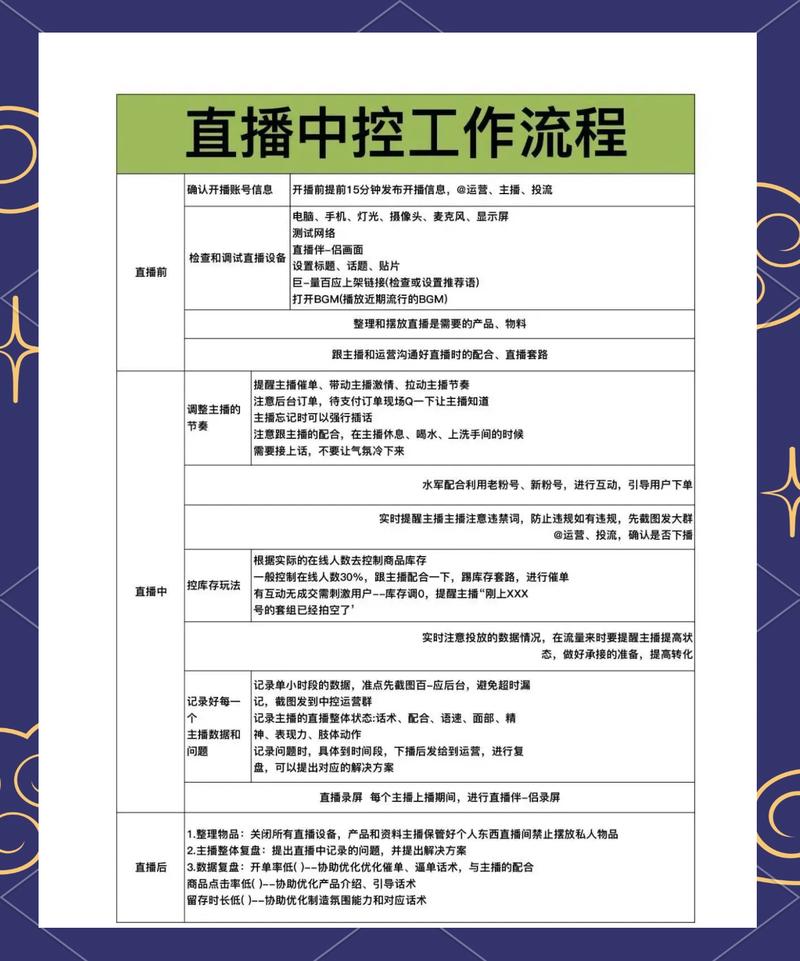 如何高效管理抖音内容,代网内容审核指南