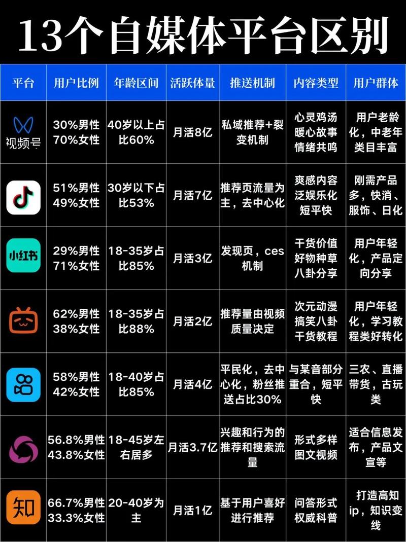 如何选择适合自己的赞网站 快手赞和抖音赞的区别与选择