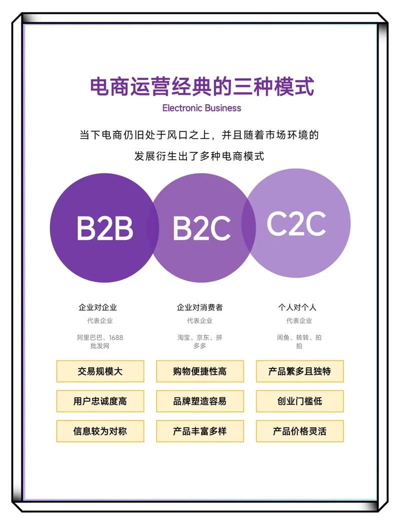 网络商城，从 basics到进阶