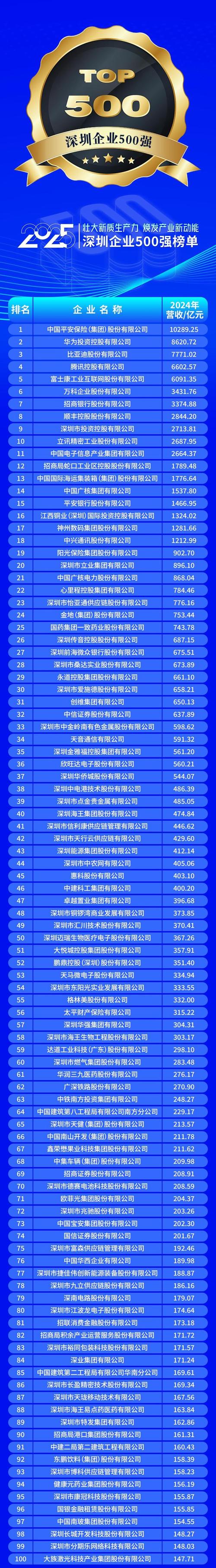 深圳网络科技公司排名,趋势分析与未来展望