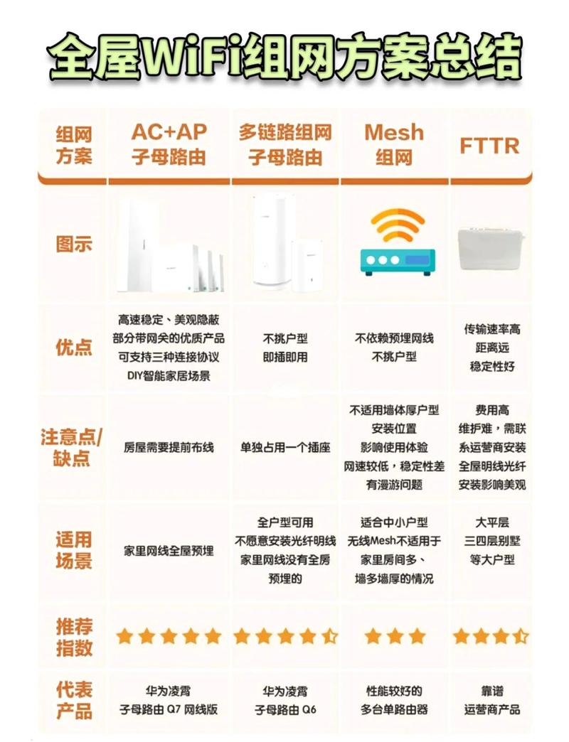 网络优化排名，从基础到巅峰