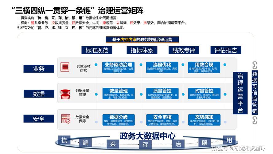 如何让政府形象更优秀?从优化网站布局开始!