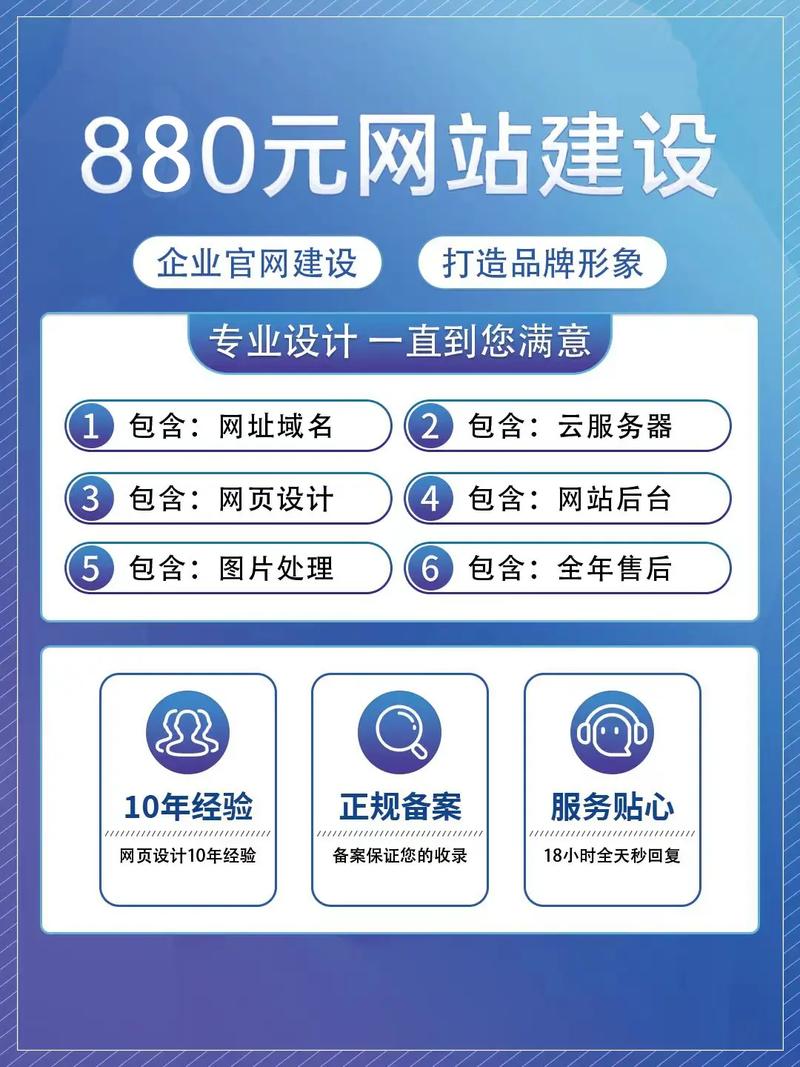 一、网站建设的重要性
