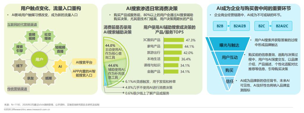 昆山网络营销,城市营销的创新范式