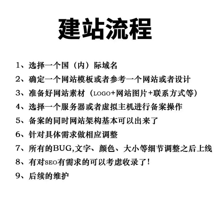 深入解析国内网站建设流程,从设计到运营的全流程指南
