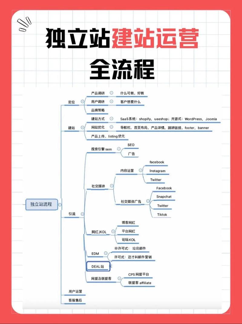深入解析国内网站建设流程，从设计到运营的全流程指南