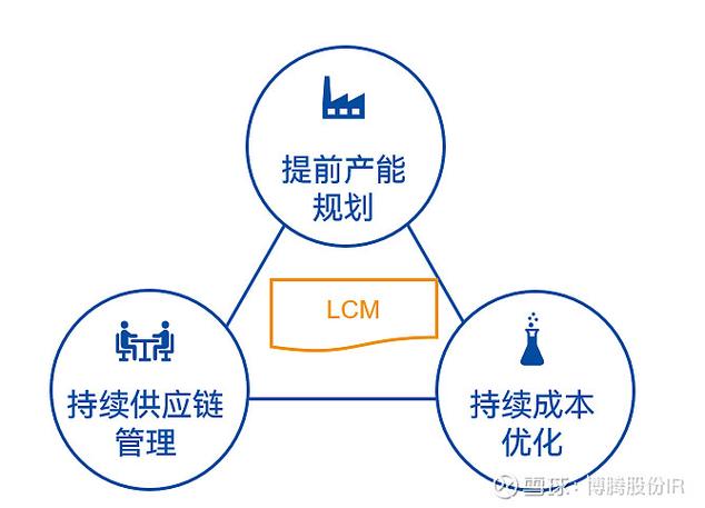从配置到优化,自己组装电脑配置网的全生命周期管理