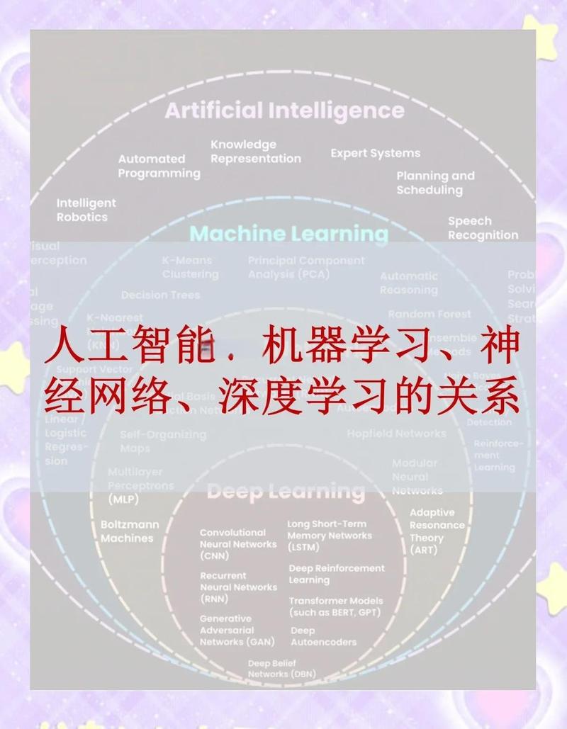 深入理解网络开发,开启你的网络人生!