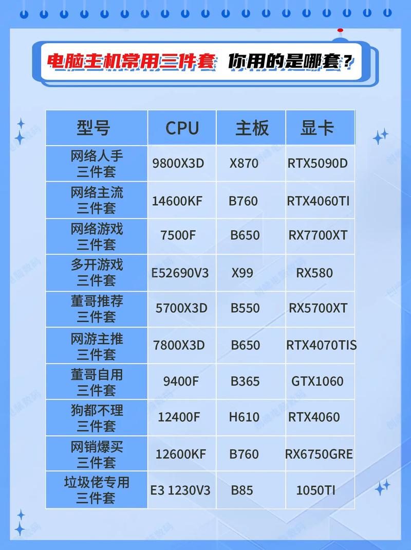 电脑配置指南