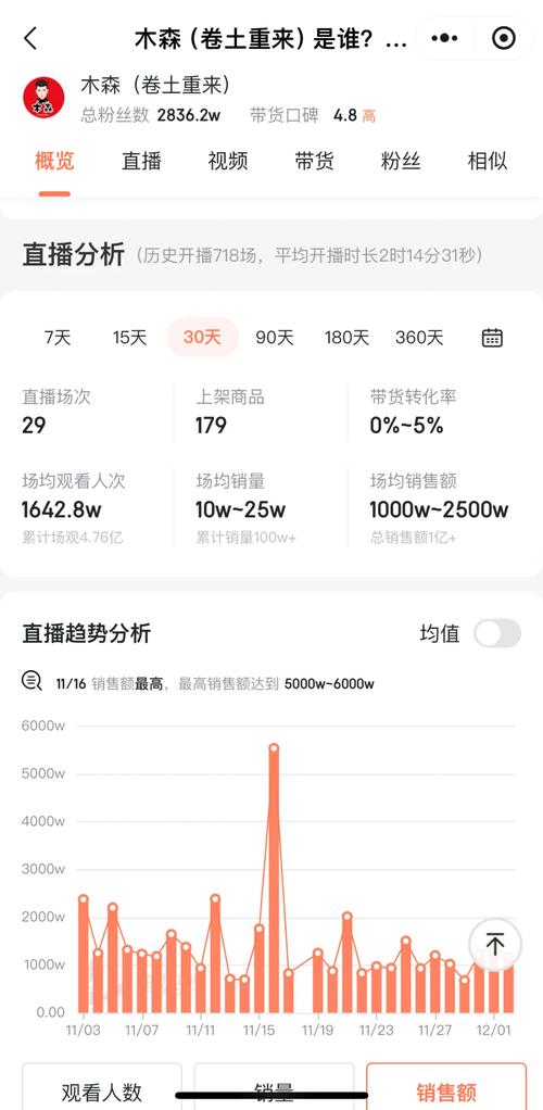 抖音商业运营新策略，如何用秒单秒杀浏览量？