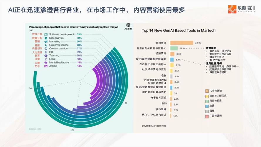 常见营销网站的优化与设计—让数字营销不输传统营销
