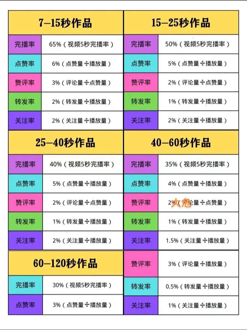 抖音播放量,内容创作的关键指标