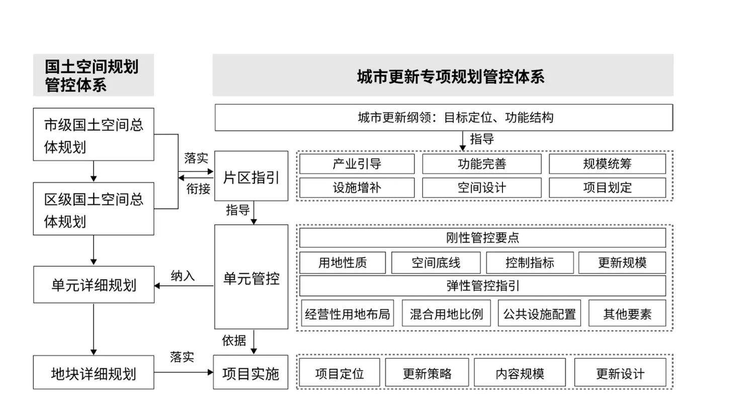 郑州网站建设指南,助力城市的高效发展