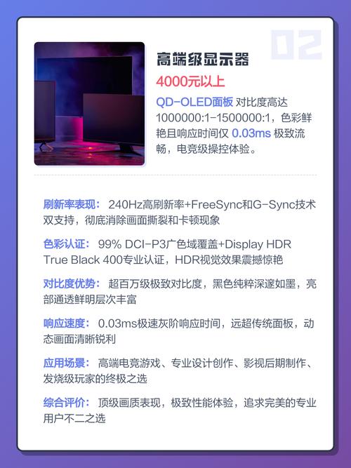 从入门级到高端配置，你的显示器应该如何选？