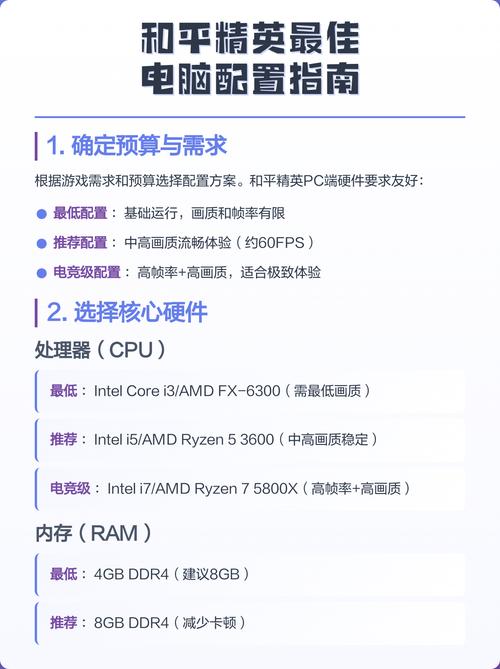 游戏电脑配置指南，选择你理想的游戏