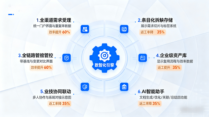 一、平方度，满足互联网用户的平方需求